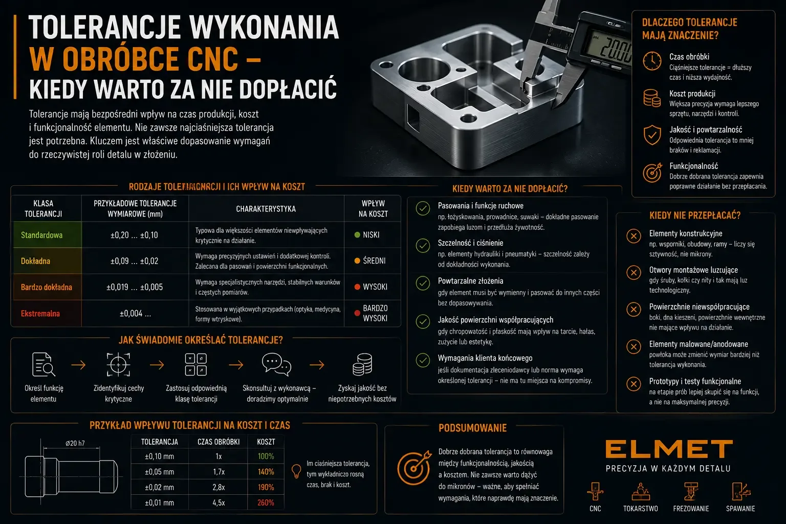 Kontrola tolerancji wymiarowych elementu wykonanego metodą CNC