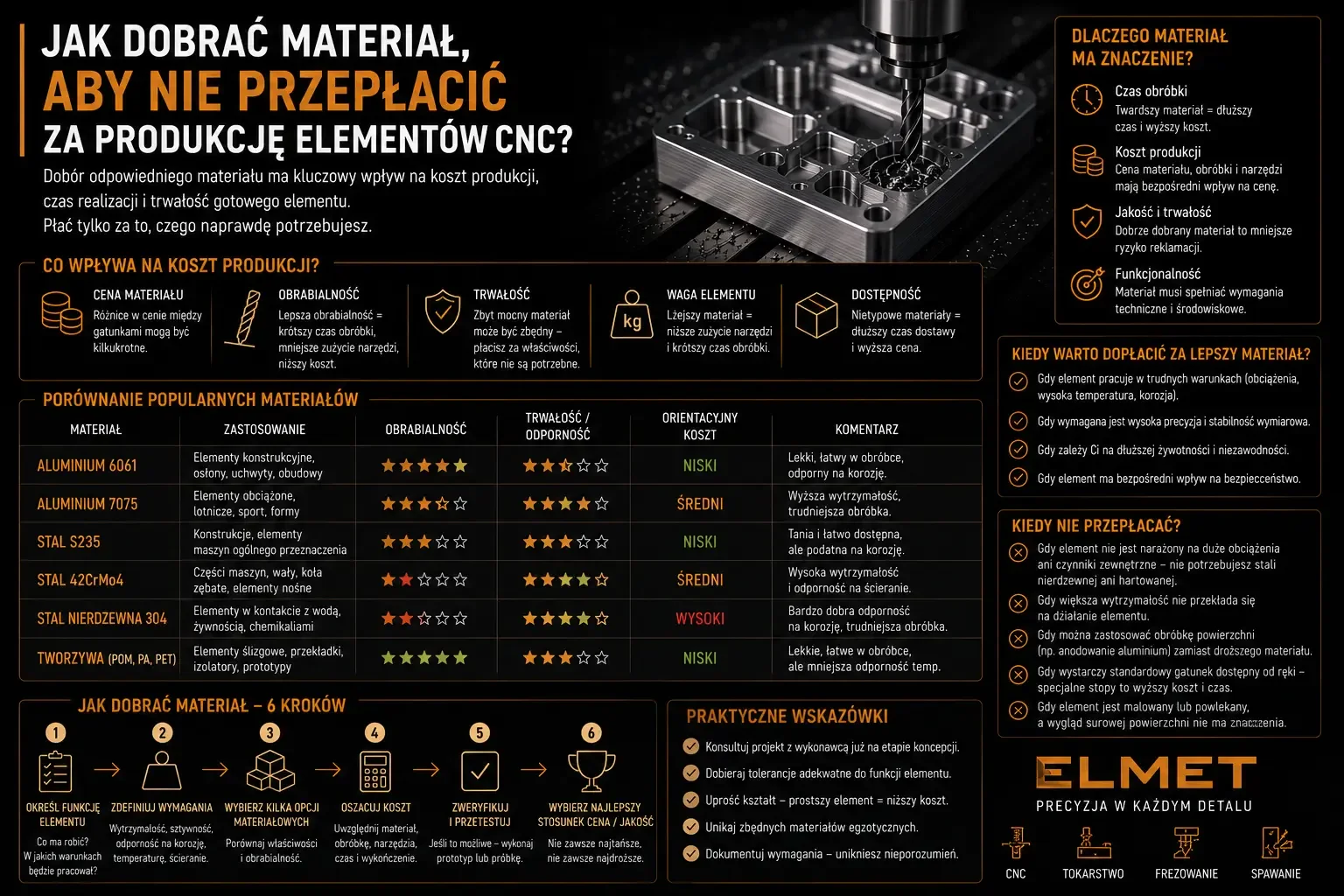 Dobór materiału do produkcji CNC: stal S235, S355, aluminium i stal nierdzewna