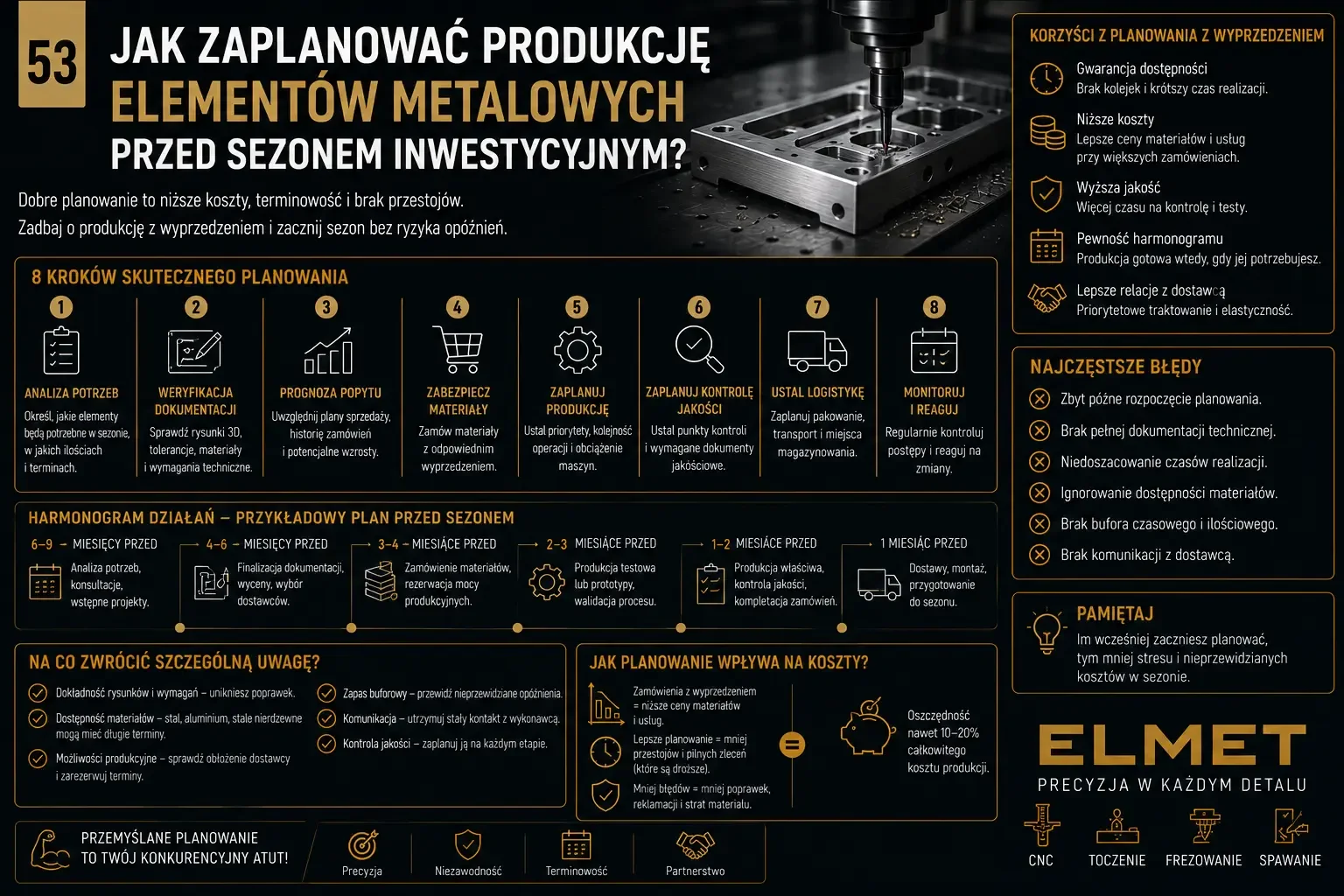 Dobór grubości blachy do konstrukcji stalowej i analiza kosztu produkcji Dobór grubości blachy do konstrukcji stalowej i analiza kosztu produkcji