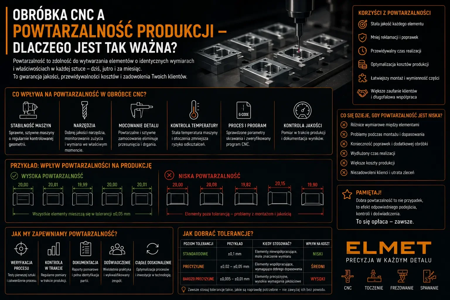 Obróbka CNC elementu stalowego i kontrola powtarzalności produkcji